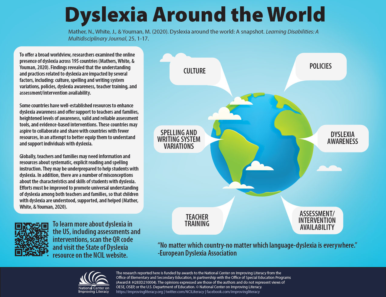 Dyslexia Around the World