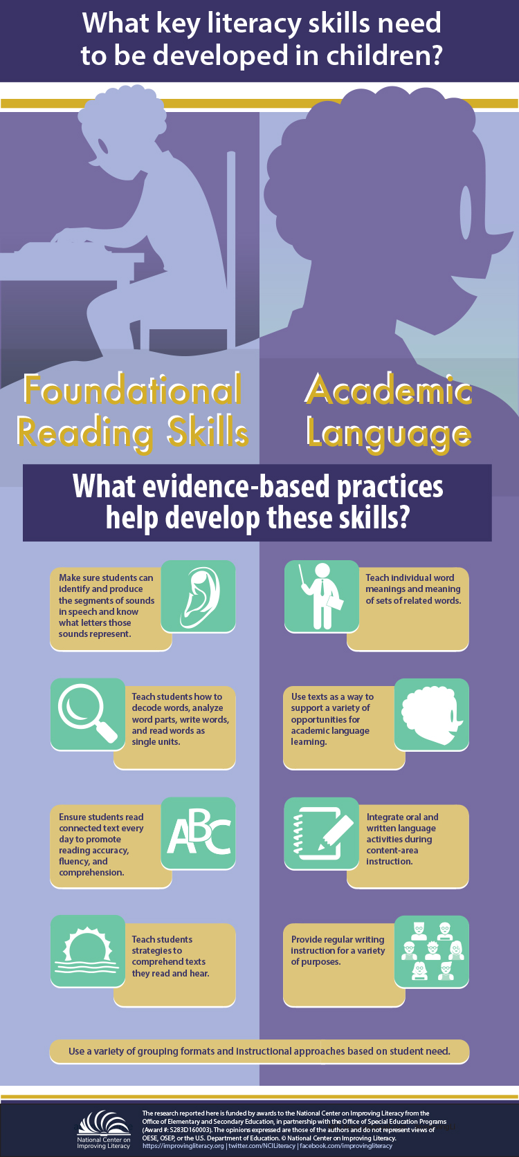 succeeding-in-schools-essential-features-of-literacy-development-infographic image