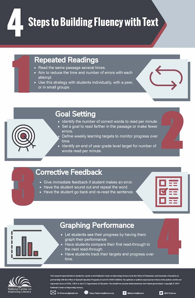 4 Steps to Building Fluency with Text