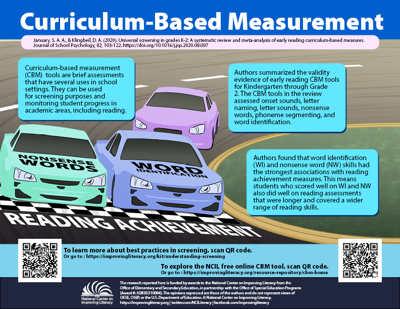 Curriculum Based Measurement