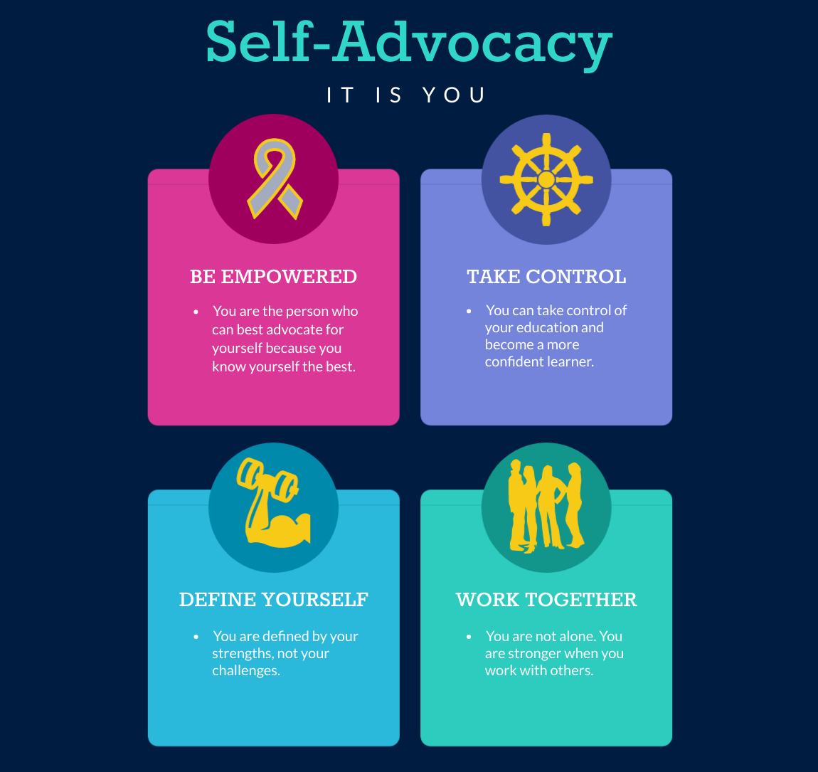 Self-Advocacy: It Is Youg