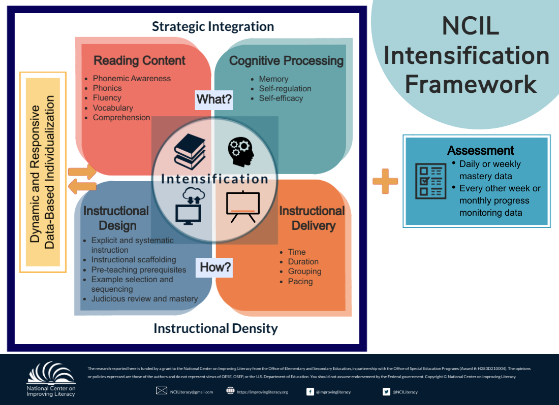 NCIL Intensification Framework