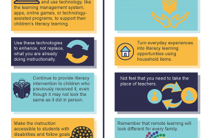Schools and Families As Partners in Remote Literacy Learning
