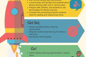 Remote Literacy Learning: Schools as Partners