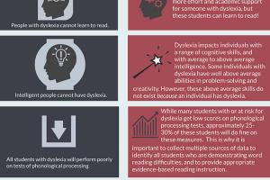 Understanding Dyslexia: Myth vs. Facts