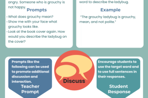 The Educator’s Science of Reading Toolbox: Explicit Vocabulary Instruction to Build Equitable Access for All Learners