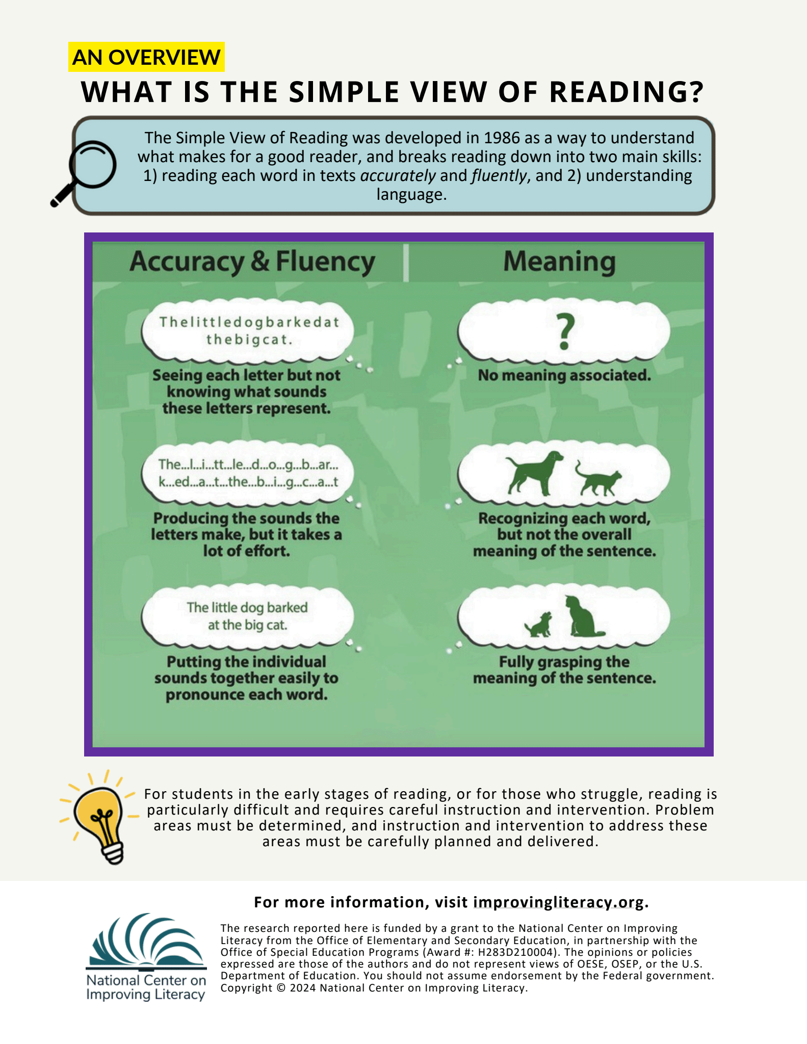 Learning to Read: “The Simple View of Reading” - NCIL