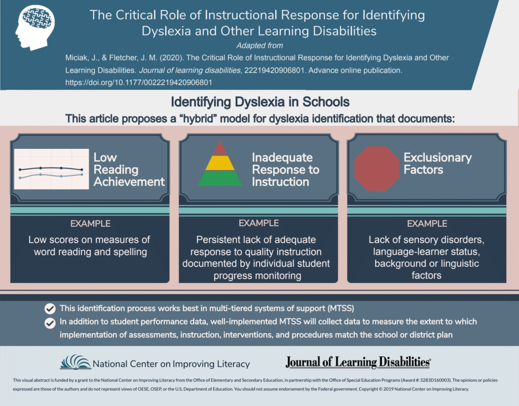Critical role identifying dyslexia FINAL
