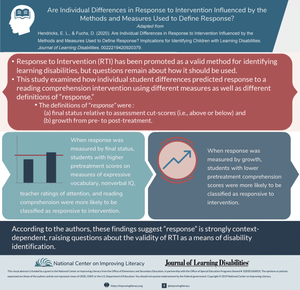how schools measure response to reading interventions infographic
