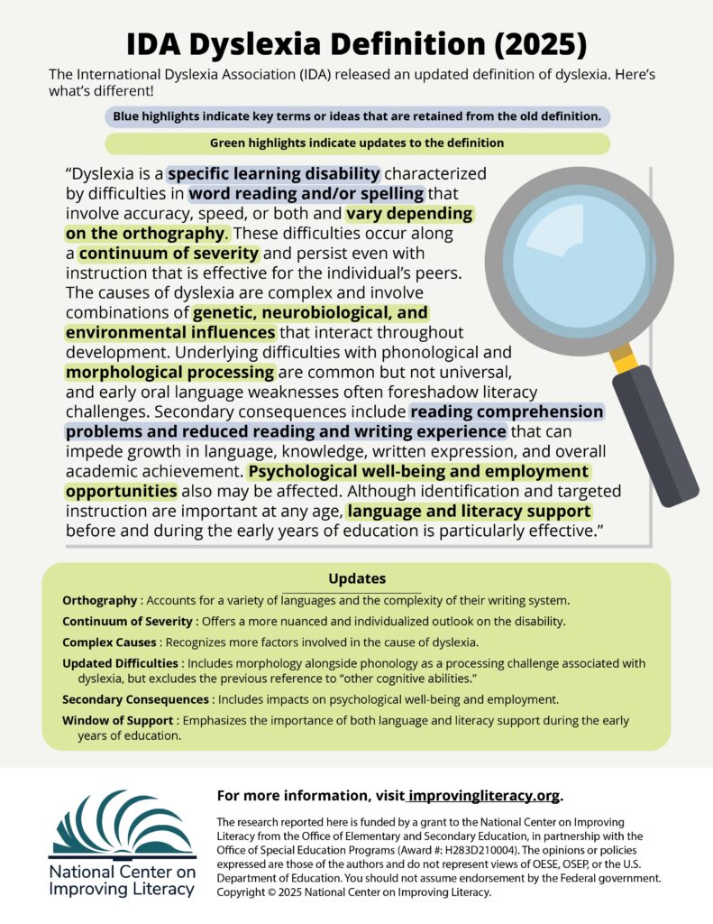 New IDA dyslexia definition infographic