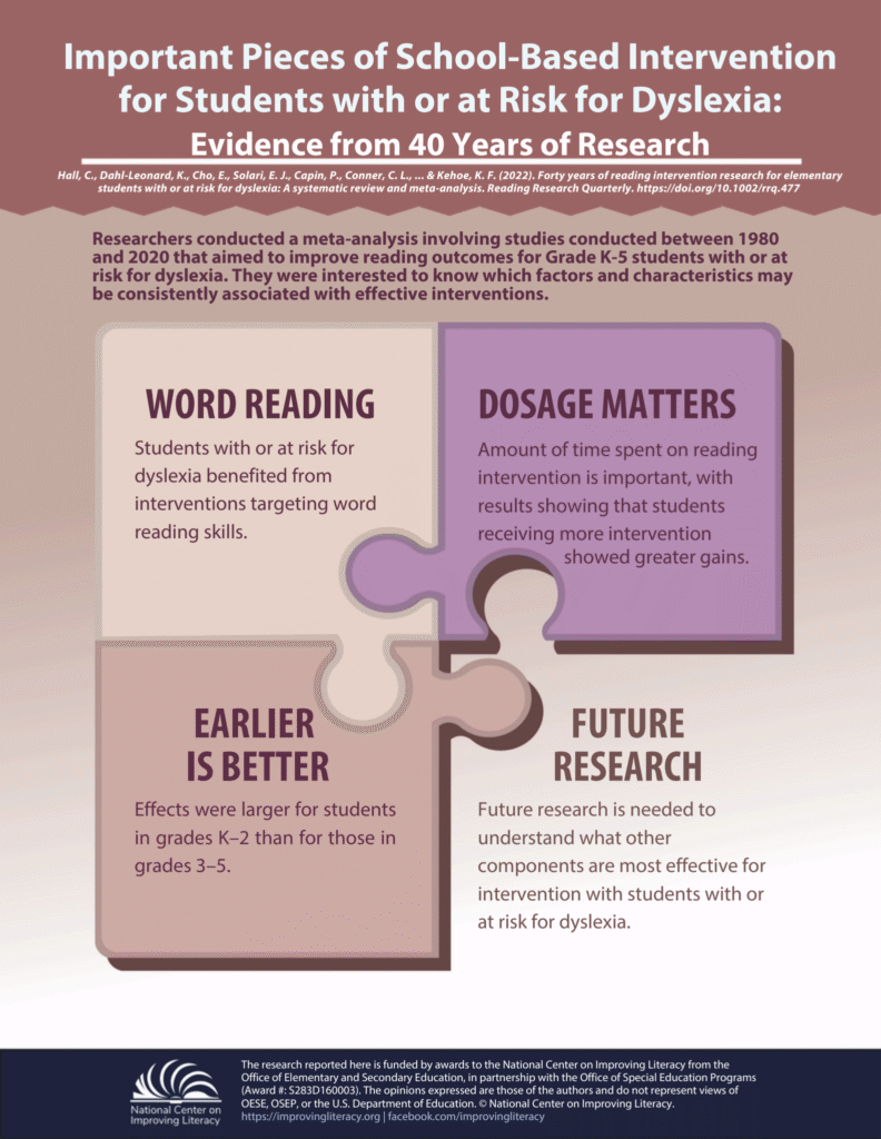 School based intervention for students with or at risk infographic