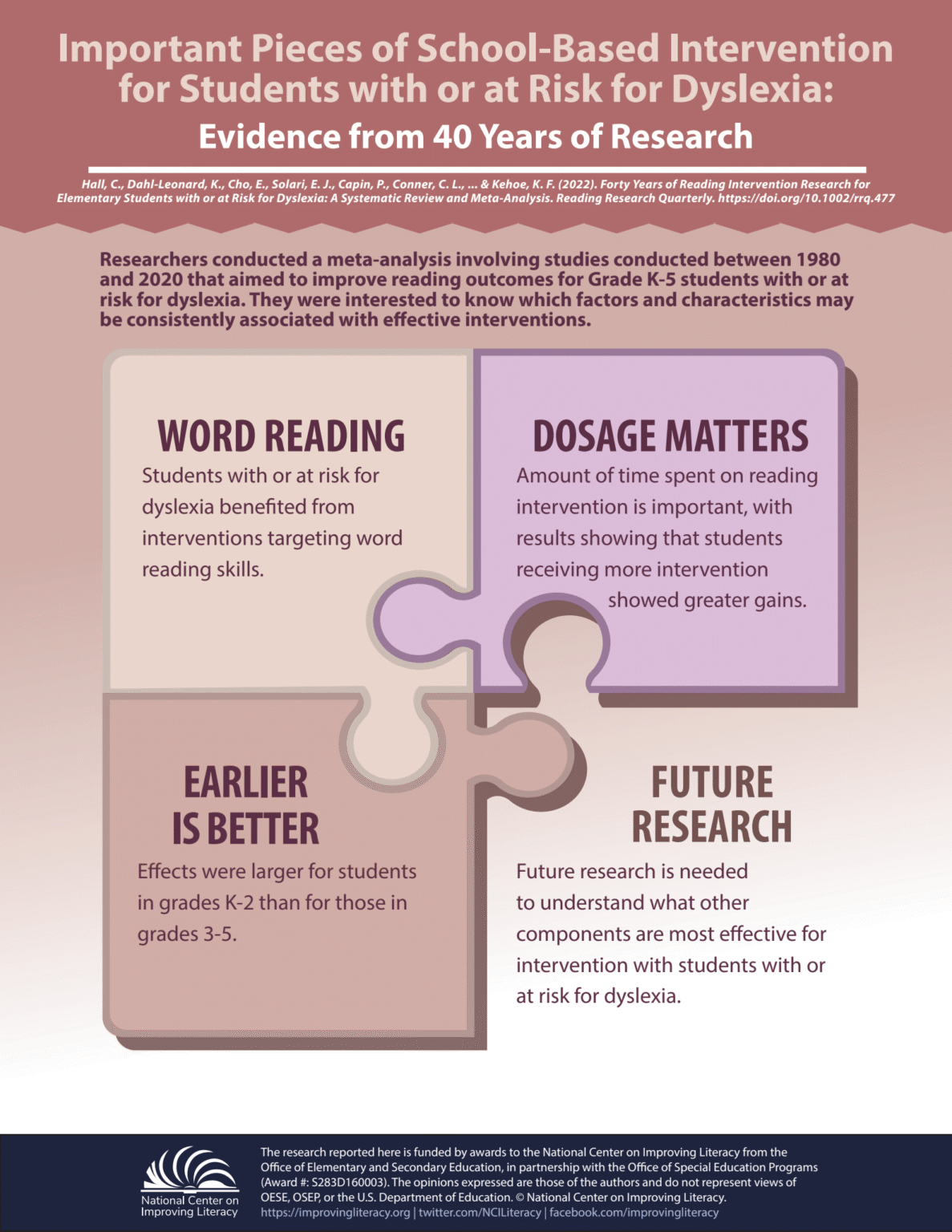 What 40 Years of Research Says About Reading and Dyslexia - NCIL