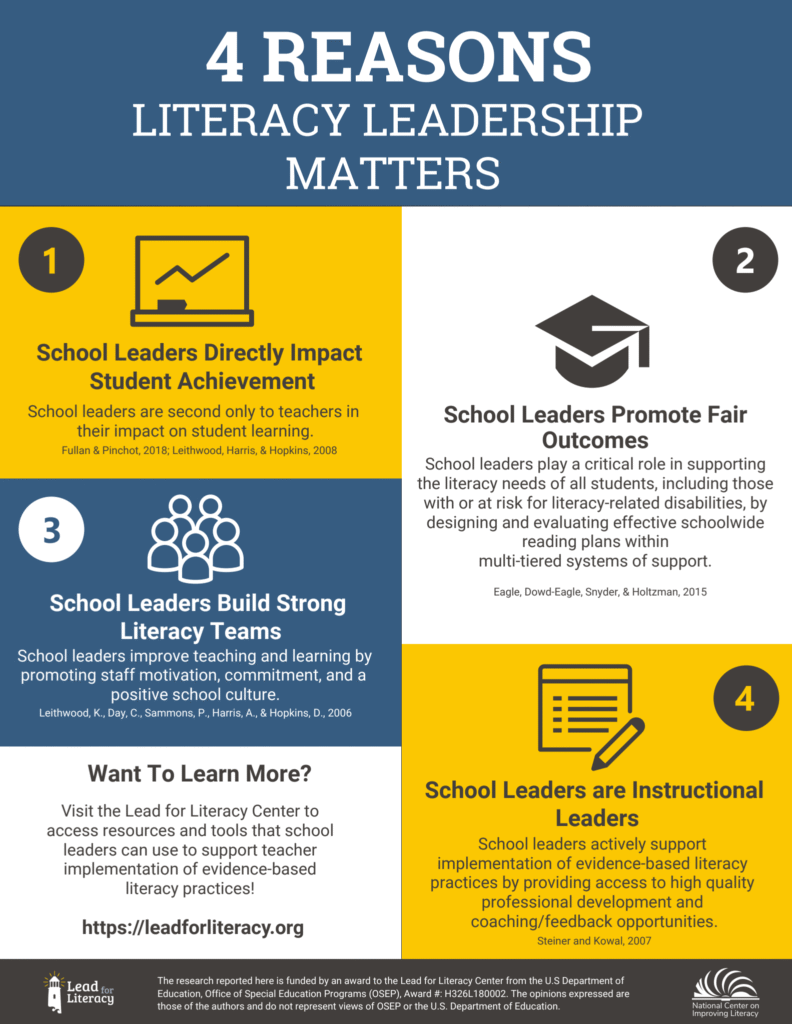 4 Reasons Literacy Leadership Matters infographic