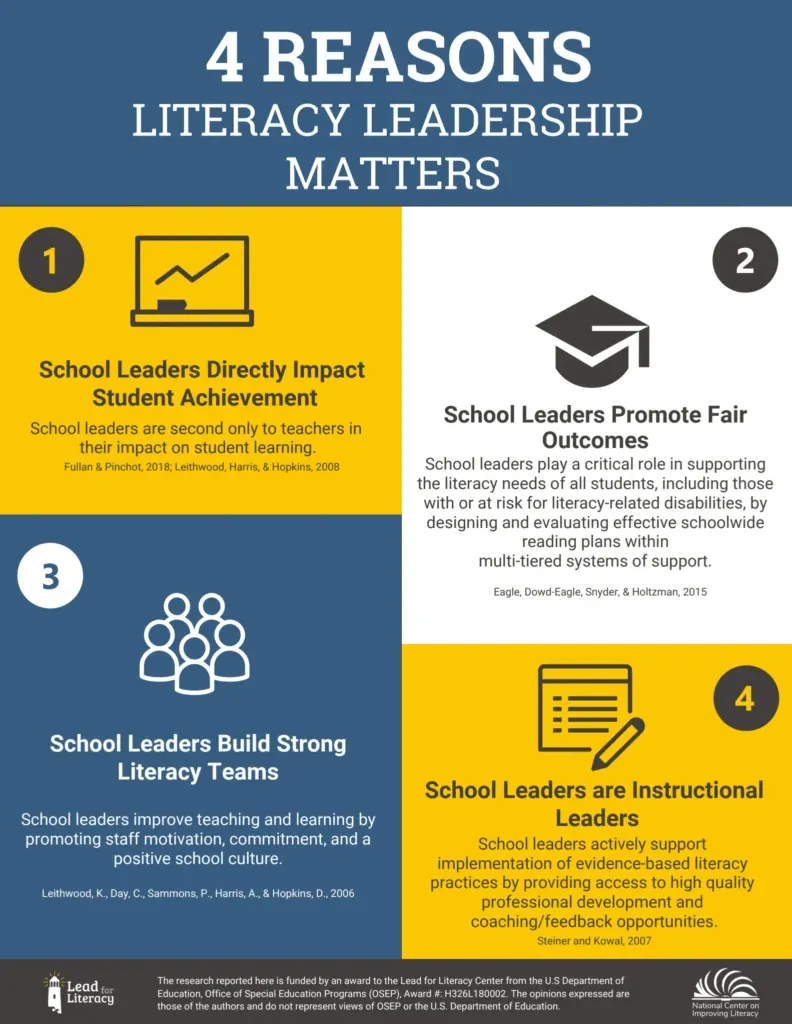 4 Reasons Literacy Leadership Matters infographic