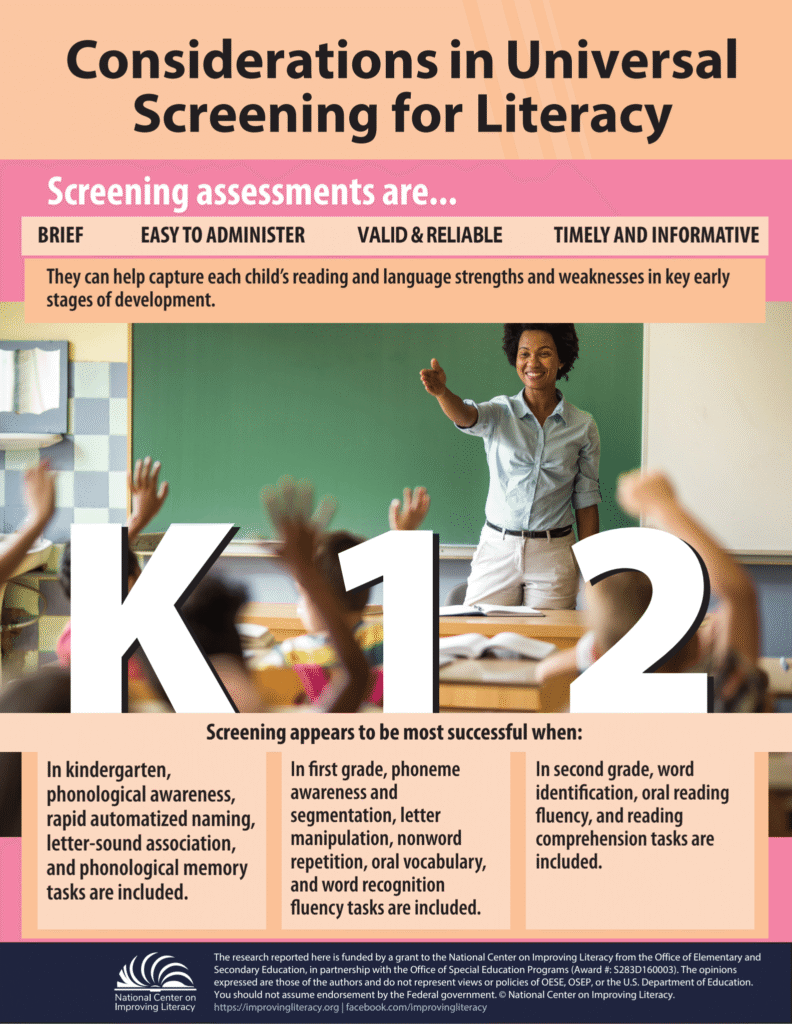 Considerations in Universal Screening for Literacy infographic