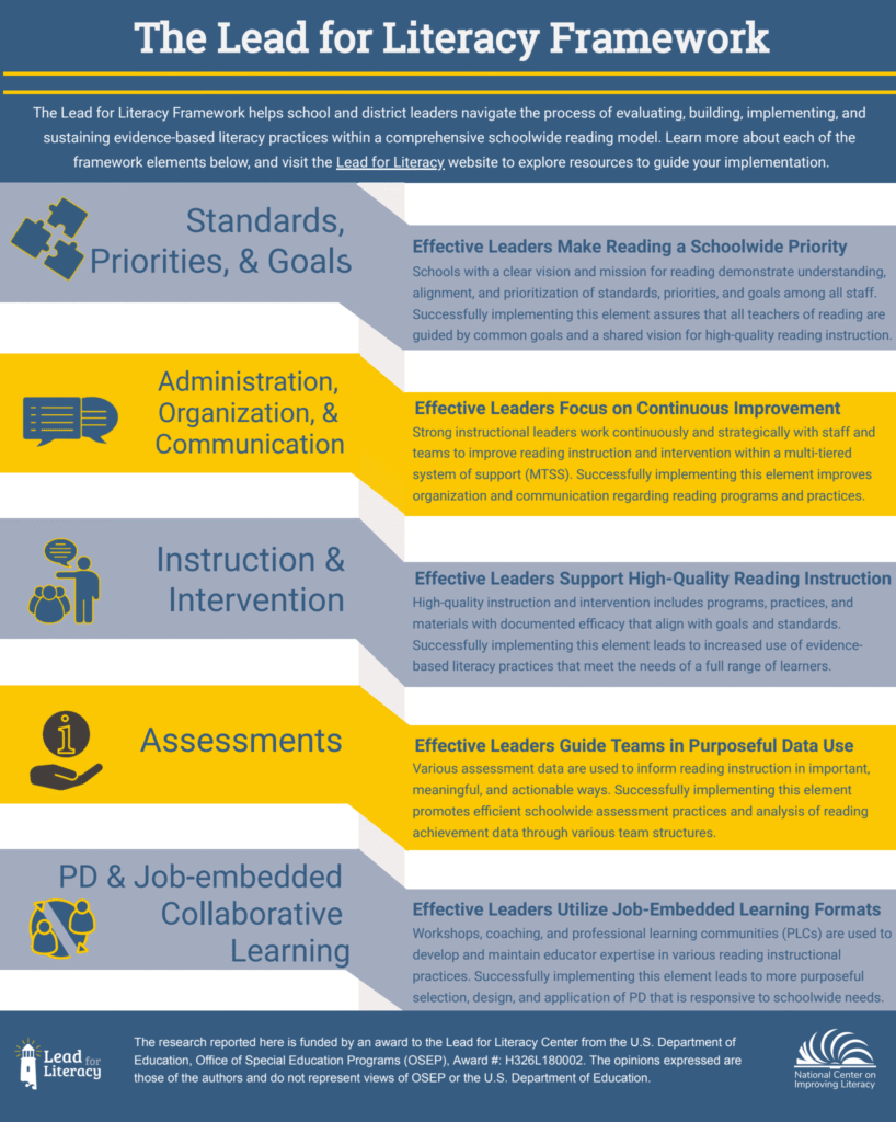 The Lead for Literacy Framework Infographic