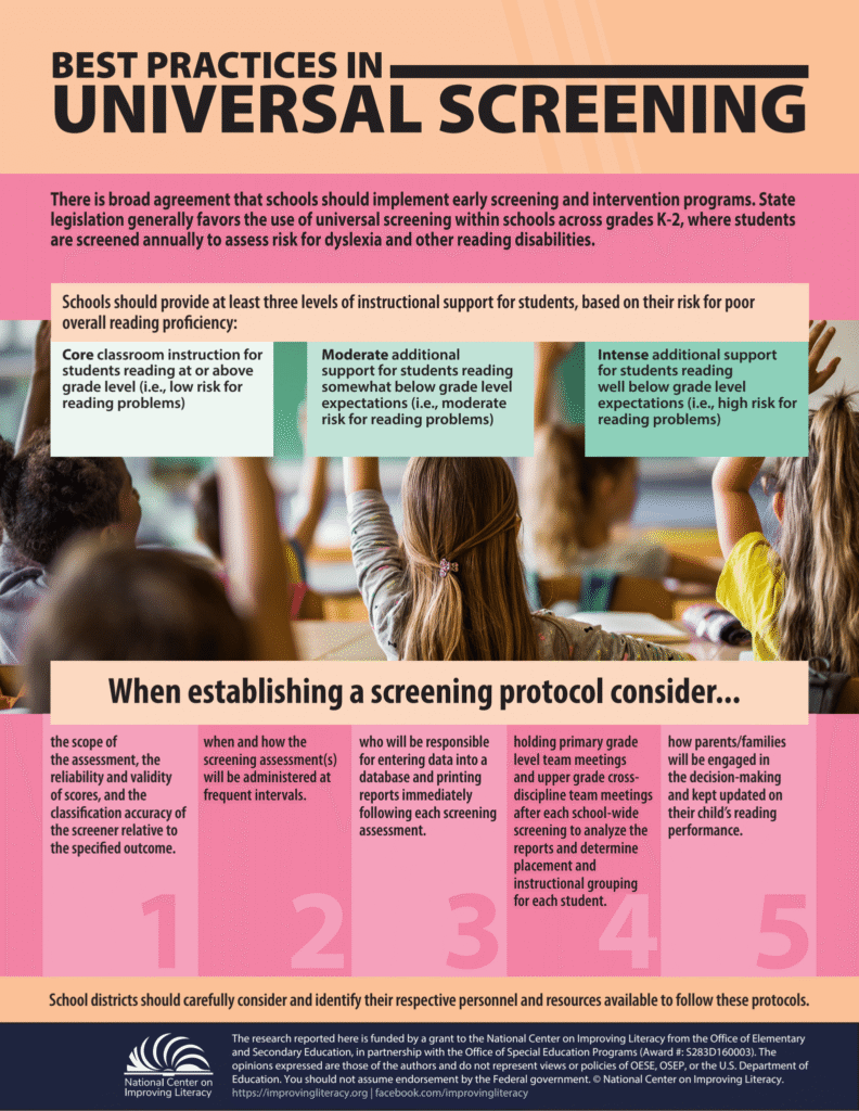 Best Practices in Universal Screening Infographic 