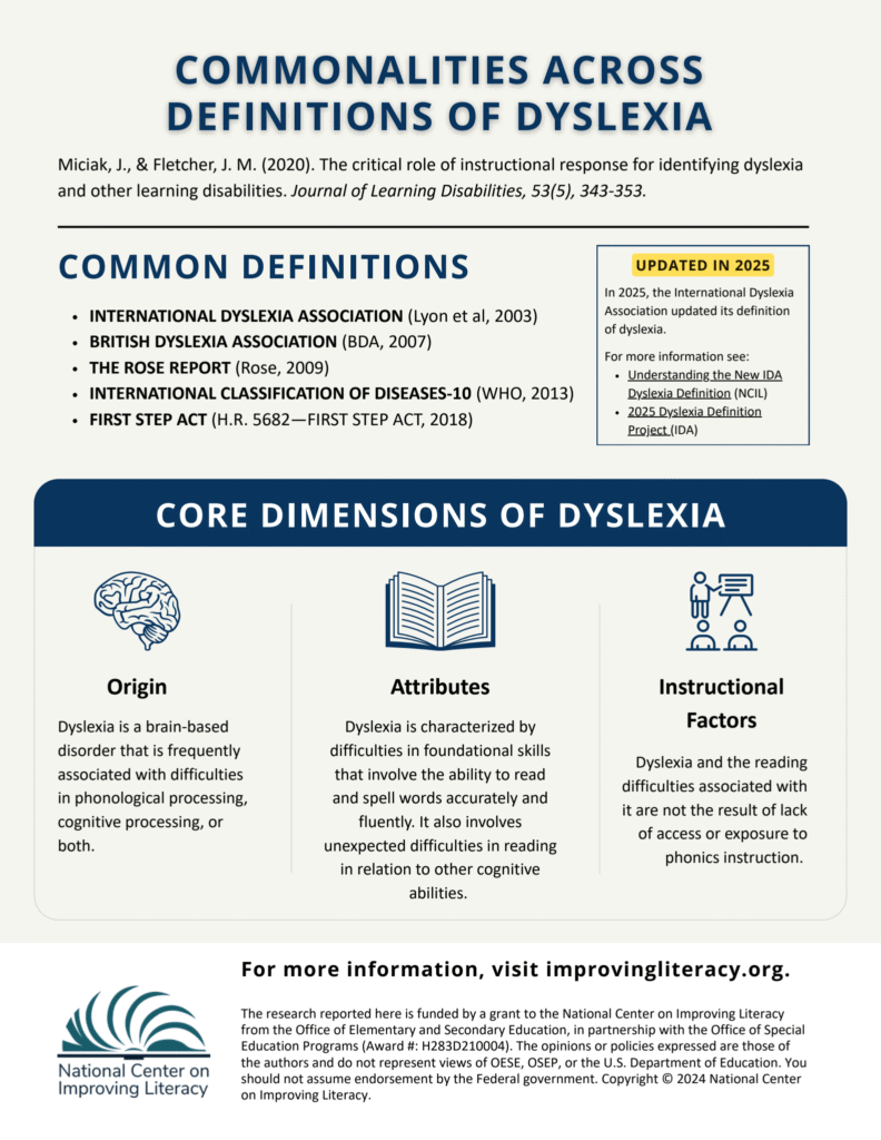 Commonalities Across Definitions of Dyslexia Infographic