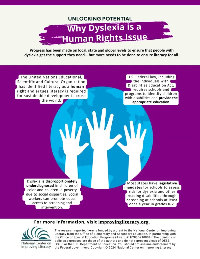 Dyslexia is a Human Rights Issue infographic