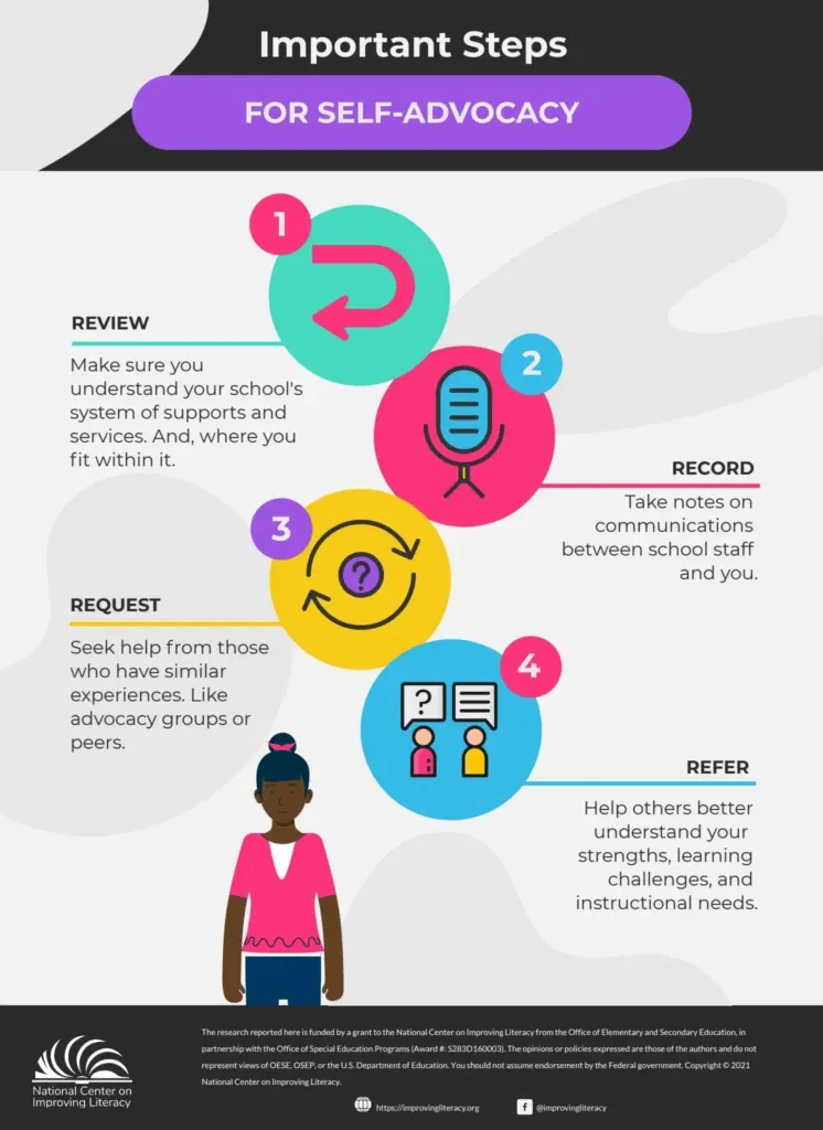 Important Steps for Self-Advocacy infographic