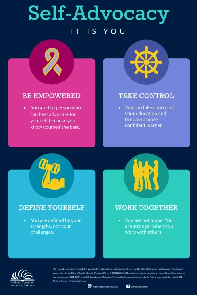 Self-Advocacy: It is you infographic