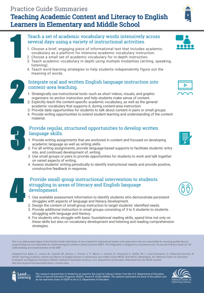Teaching Academic Content and Literacy to English Learners in Elementary and Middle School Infographic