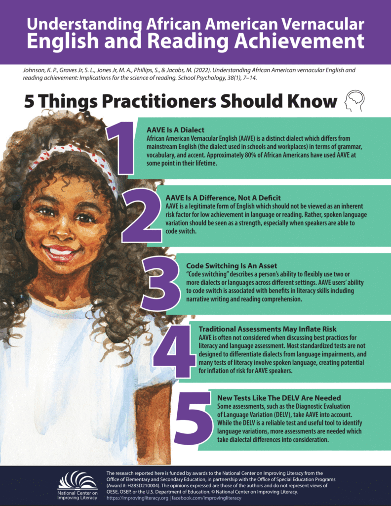 Understanding African American Vernacular English and Reading Achievement Infographic