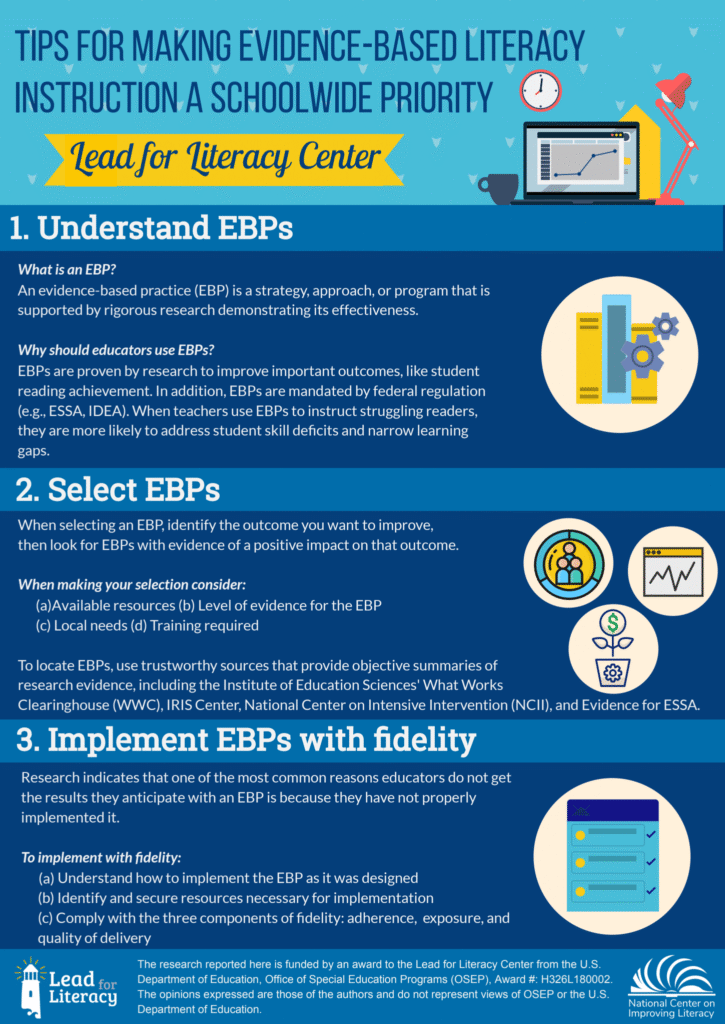 Tips for Making Evidence-Based Literacy Instruction a Schoolwide Priority Infographic