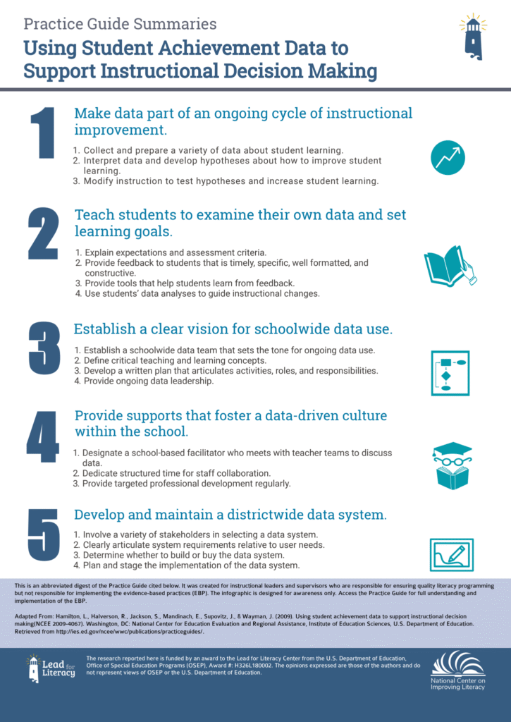Using Student Achievement Data to Support Instructional Decision Making infographic